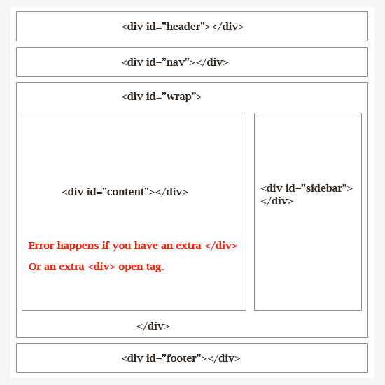 Fermeture de toutes les divs dans la mise en page du thème WordPress - Themelocal Fermeture de toutes les divs dans la mise en page du thème WordPress