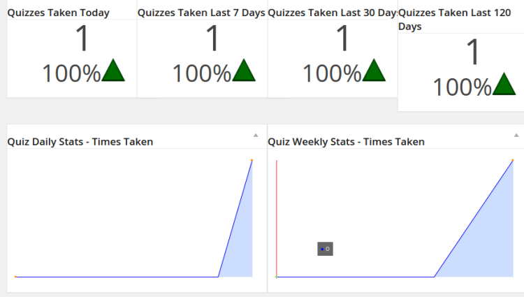 Statistiques