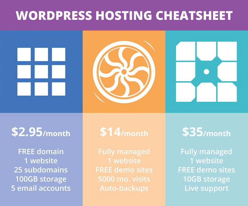 Meilleur hébergement WordPress