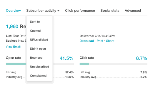 Affichage des rapports MailChimp - Themelocal Affichage des rapports MailChimp