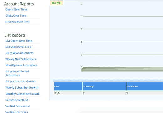 Raccourcis des rapports AWeber - Themelocal AWeber rapporte des raccourcis