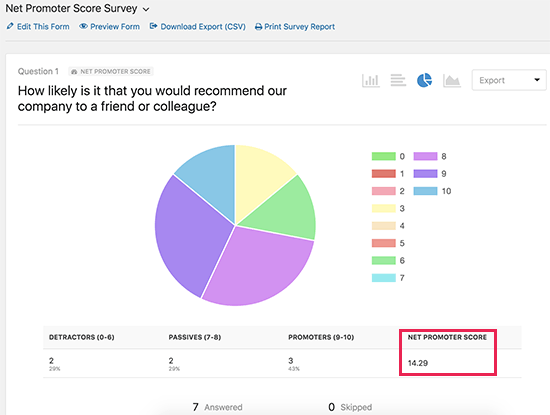 Résultats de l'enquête Net Promoter Score - Themelocal Résultats de l'enquête sur le Net Promoter Score