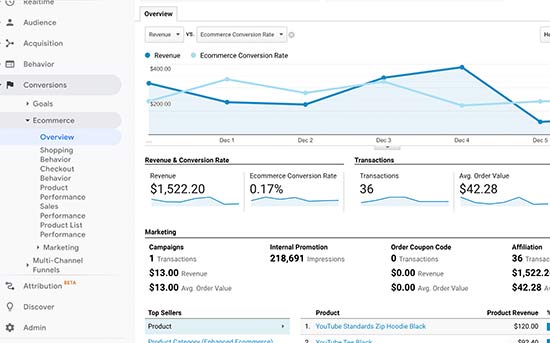 Rapports de commerce électronique dans Google Analytics - Themelocal Rapports de commerce électronique dans Google Analytics