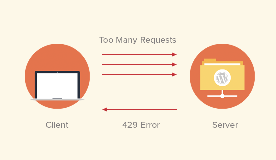 Causes de l'erreur 429 dans WordPress - Themelocal Causes de l'erreur 429 dans WordPress