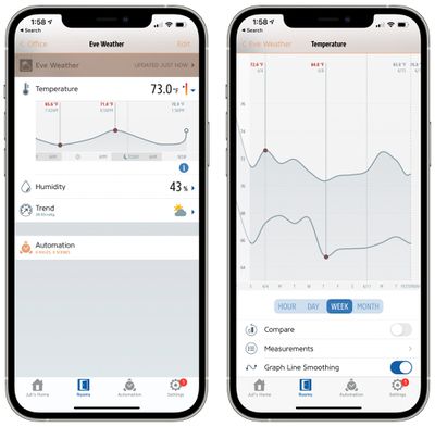 application météo de veille