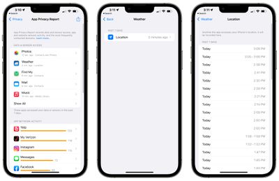 données du rapport de confidentialité des applications