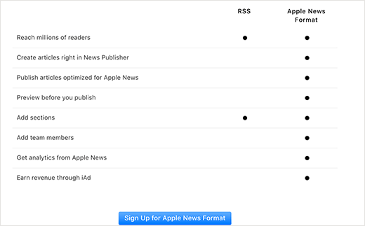 Choisissez le format des nouvelles - Themelocal Choisissez le format de l'actualité