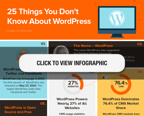 25 faits sur WordPress - Themelocal 25 faits sur WordPress