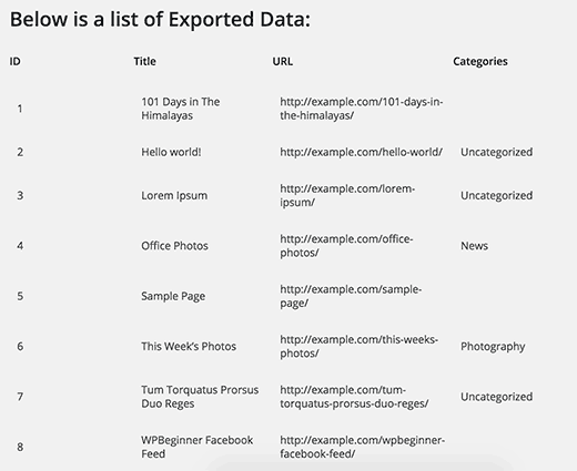 Données exportées - Themelocal Données exportées
