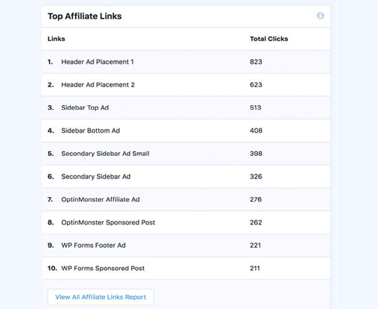 Voir les meilleurs liens d'affiliation - Themelocal Voir les meilleurs liens d'affiliation