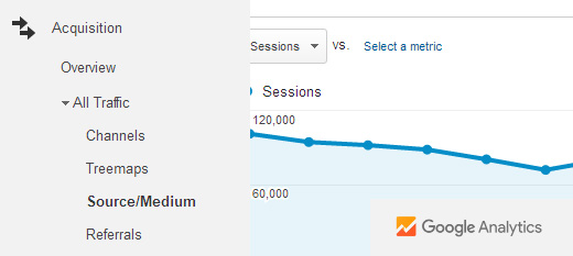 Acquisition Google Analytics - Themelocal Acquisition de Google Analytics