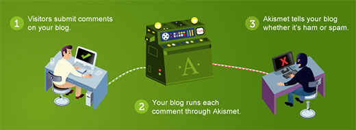 Akismet Akismet