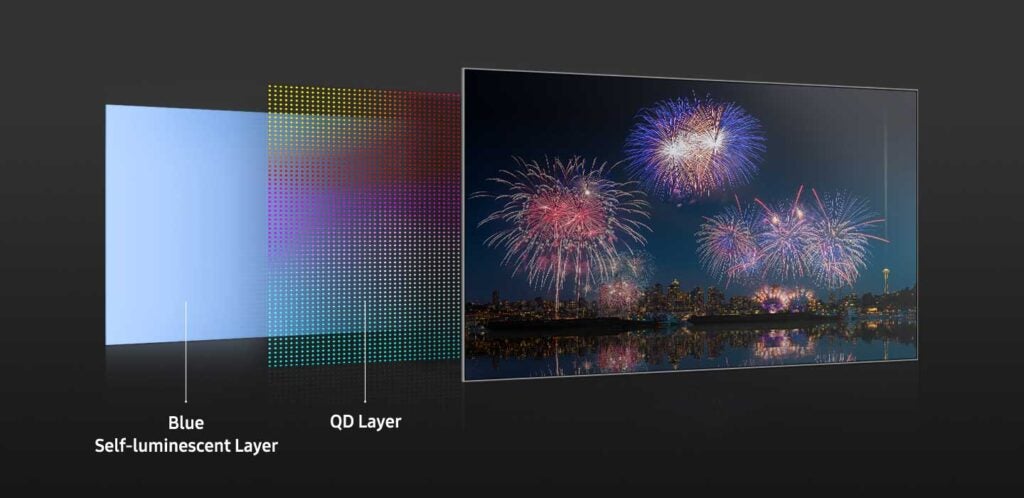 panne de QD Display
