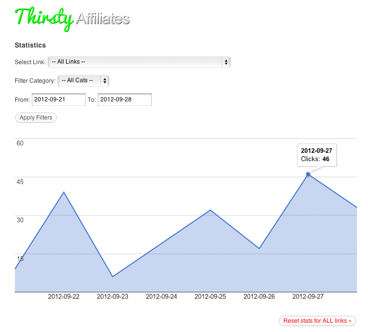Module complémentaire de statistiques pour Thirsty Affiliates affichant des rapports de clics Module complémentaire de statistiques pour Thirsty Affiliates affichant des rapports de clics
