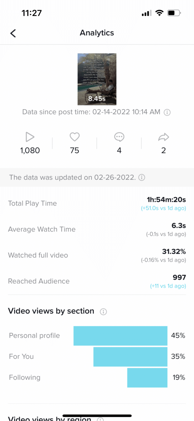 Analytics, y compris le temps de lecture, le temps de visionnage et les vues vid&eacute;o par section