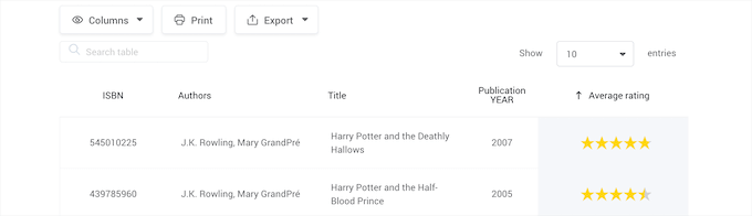 Exemple wpDataTables Exemple wpDataTables