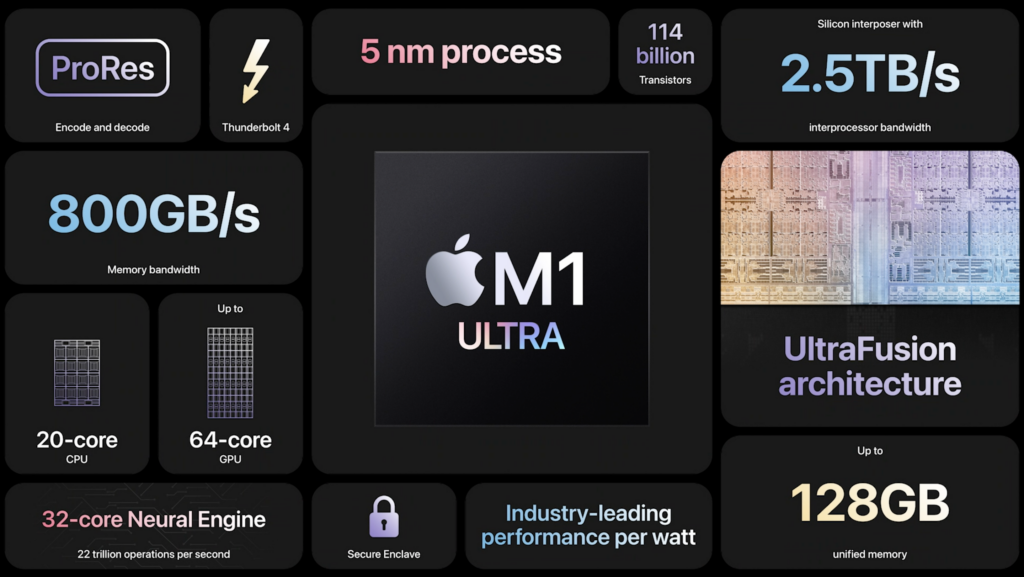 Spécifications du M1 Ultra