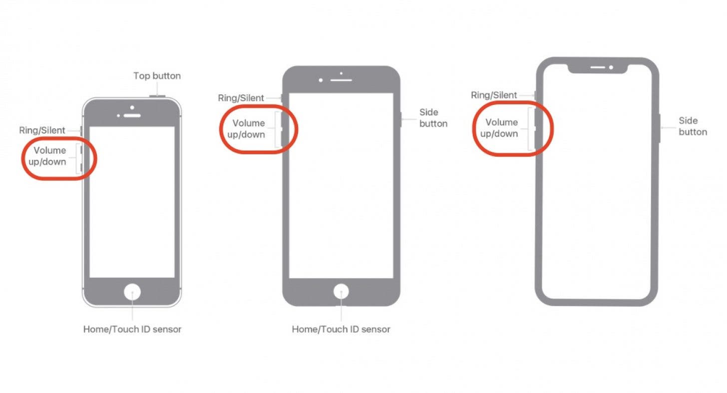 Bouton de volume de l'iPhone