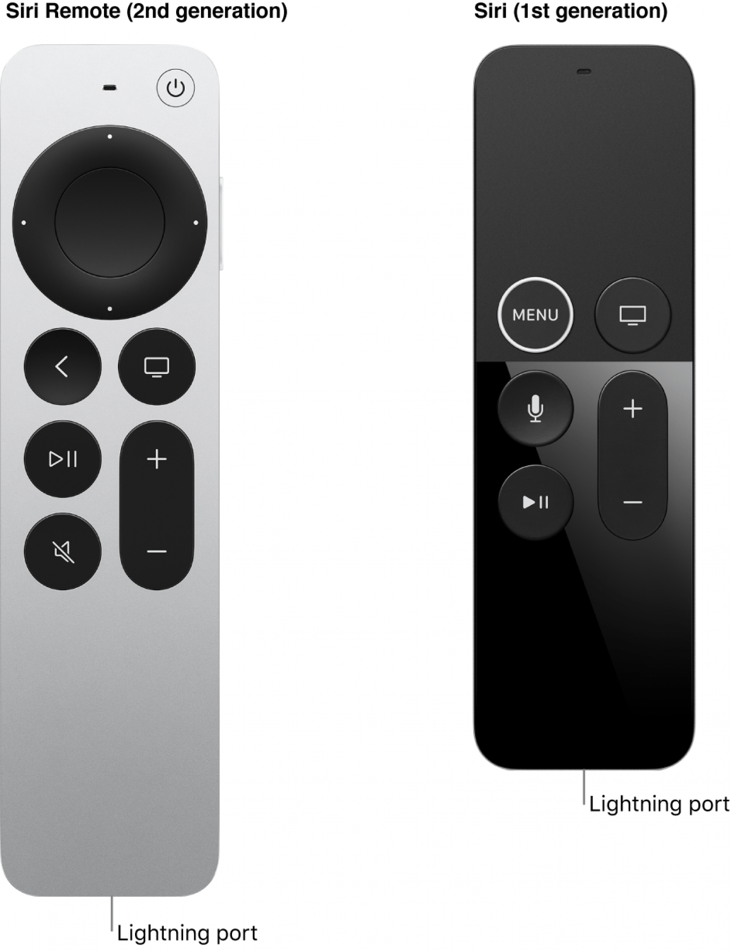 À quoi ressemble une télécommande Apple TV