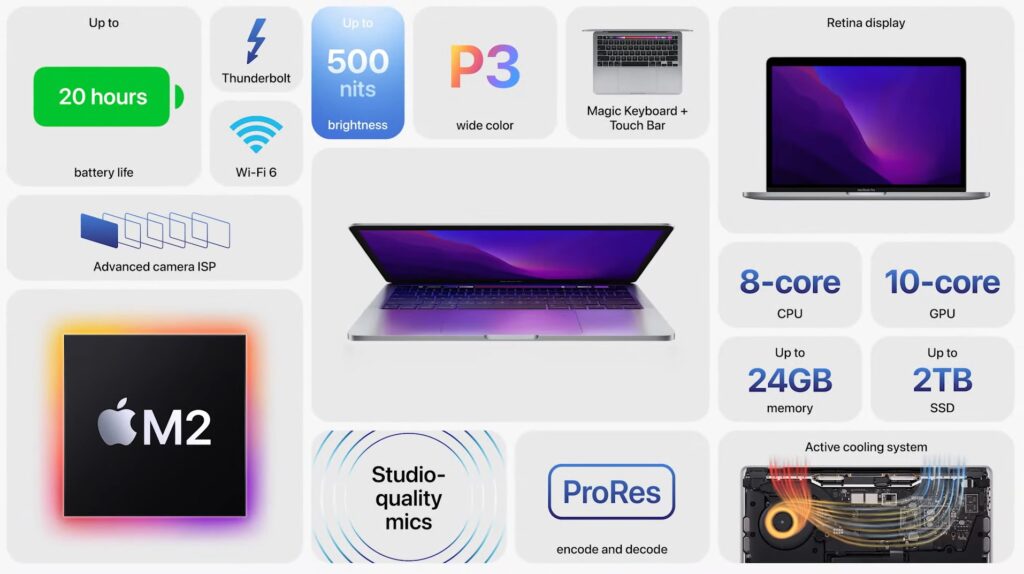 Apple MacBook Pro M2