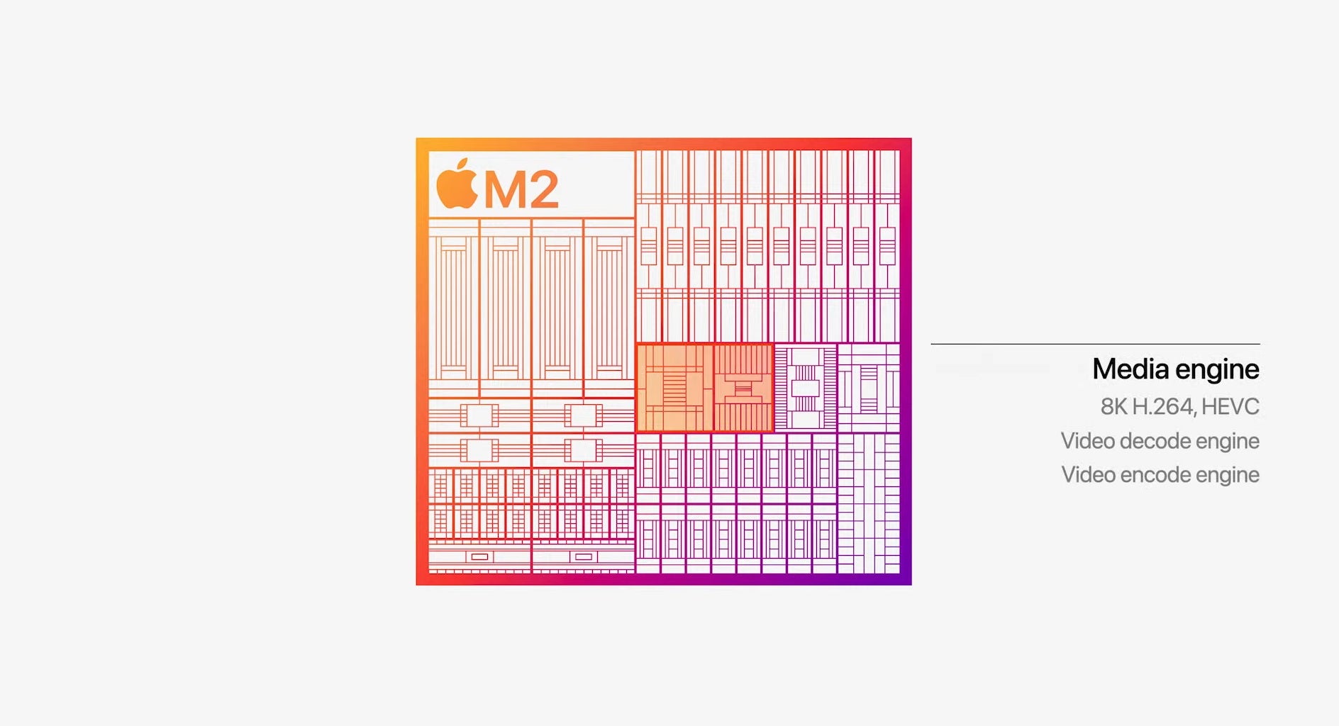 Apple devrait commencer a produire la puce M2 Pro cette