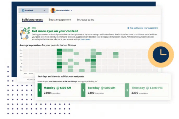 tableau de bord hootsuite suggérant les meilleurs moments pour publier