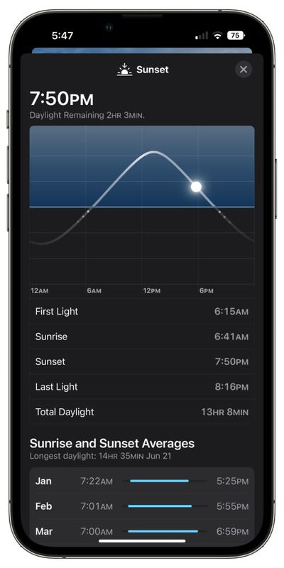 application météo ios 16 coucher de soleil