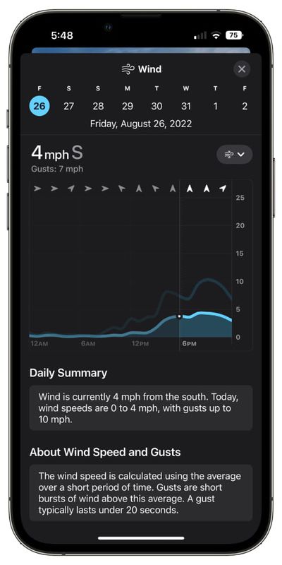 application météo ios 16 vent