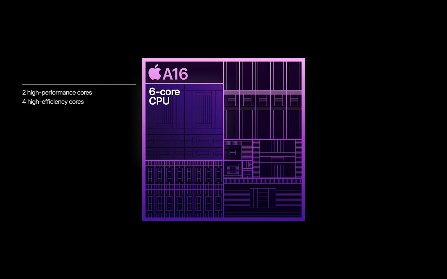1662609632 Apple A16 Bionic vs Apple M2 Quelle est la