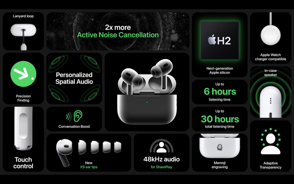 Fonctionnalités des AirPods Pro