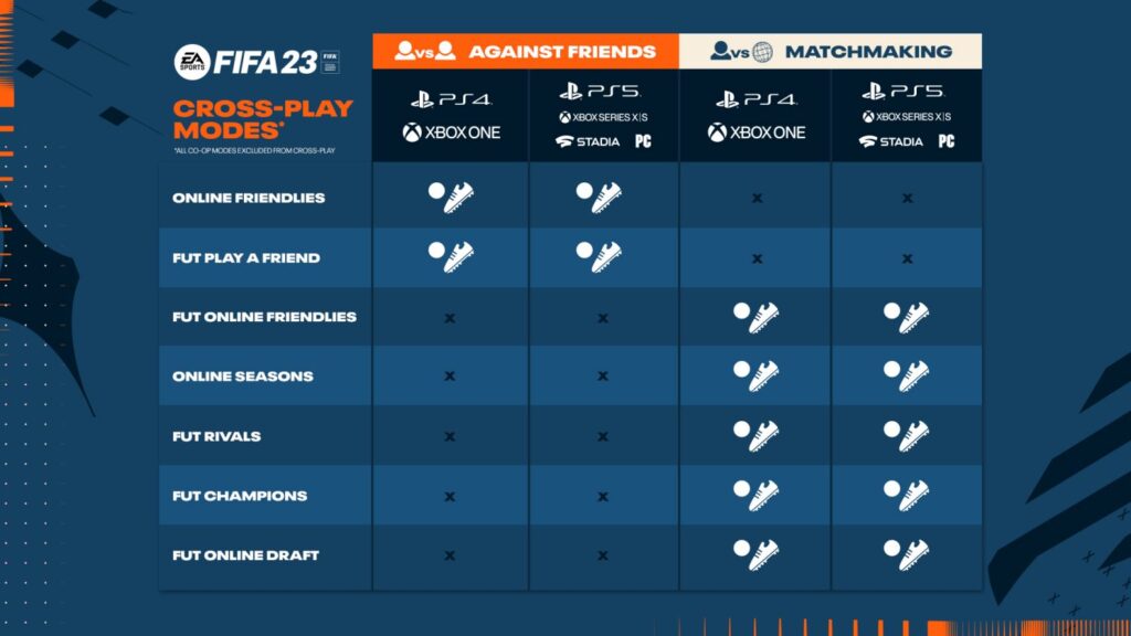 FIFA 23 vs FIFA 22 Quelle est la difference