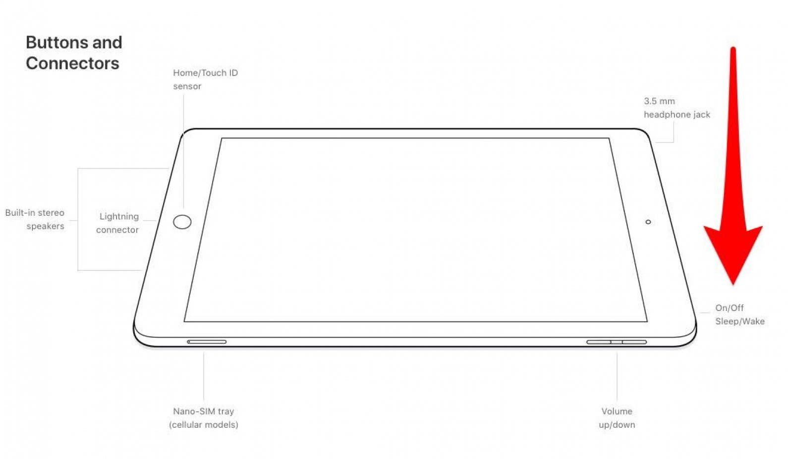 allumer ipad