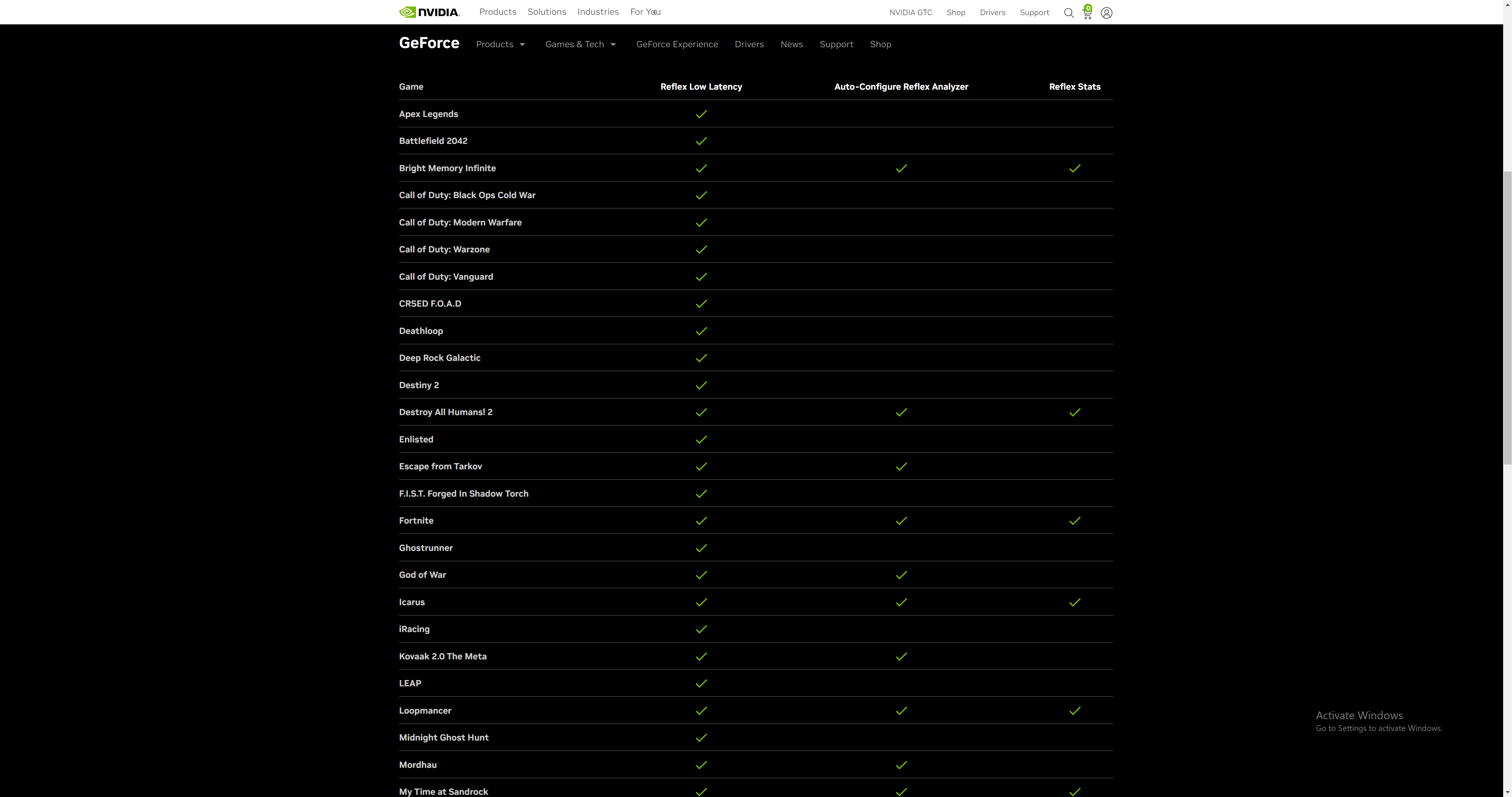 Comment activer Nvidia