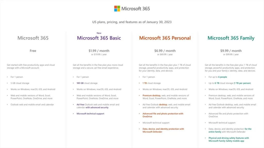 Tarifs et forfaits Microsoft 365 américains