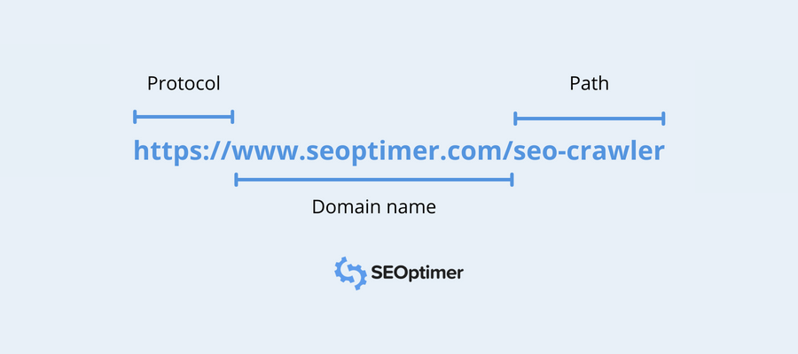 Audit SEO : optimisation des URL