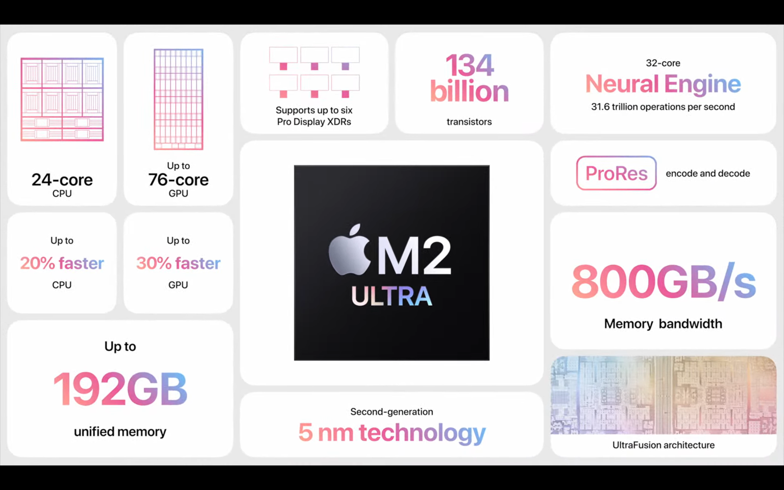 1686349448 Apple M2 Ultra vs Apple M2 Max quelle puce