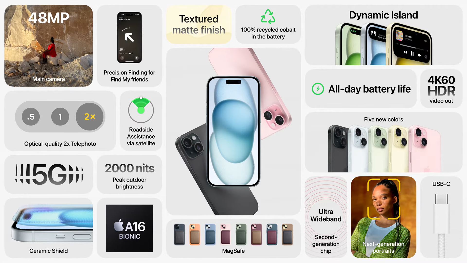 1694795773 iPhone 15 vs iPhone 12 Quest ce qui a change