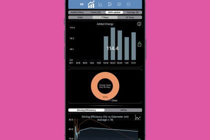 1701331965 Combien de kWh pour charger une Tesla Model 3 Y