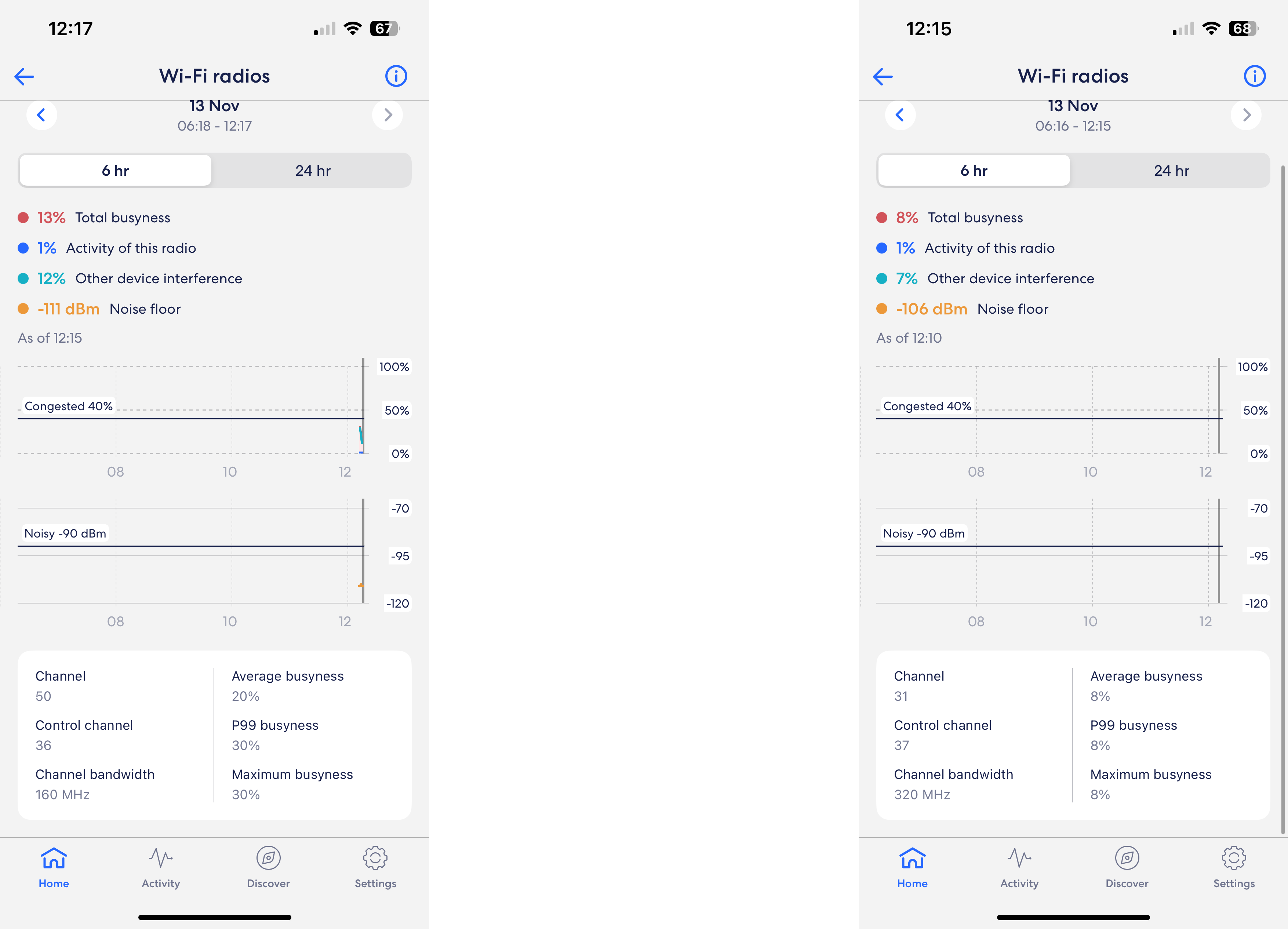 Eero Max 7 canaux