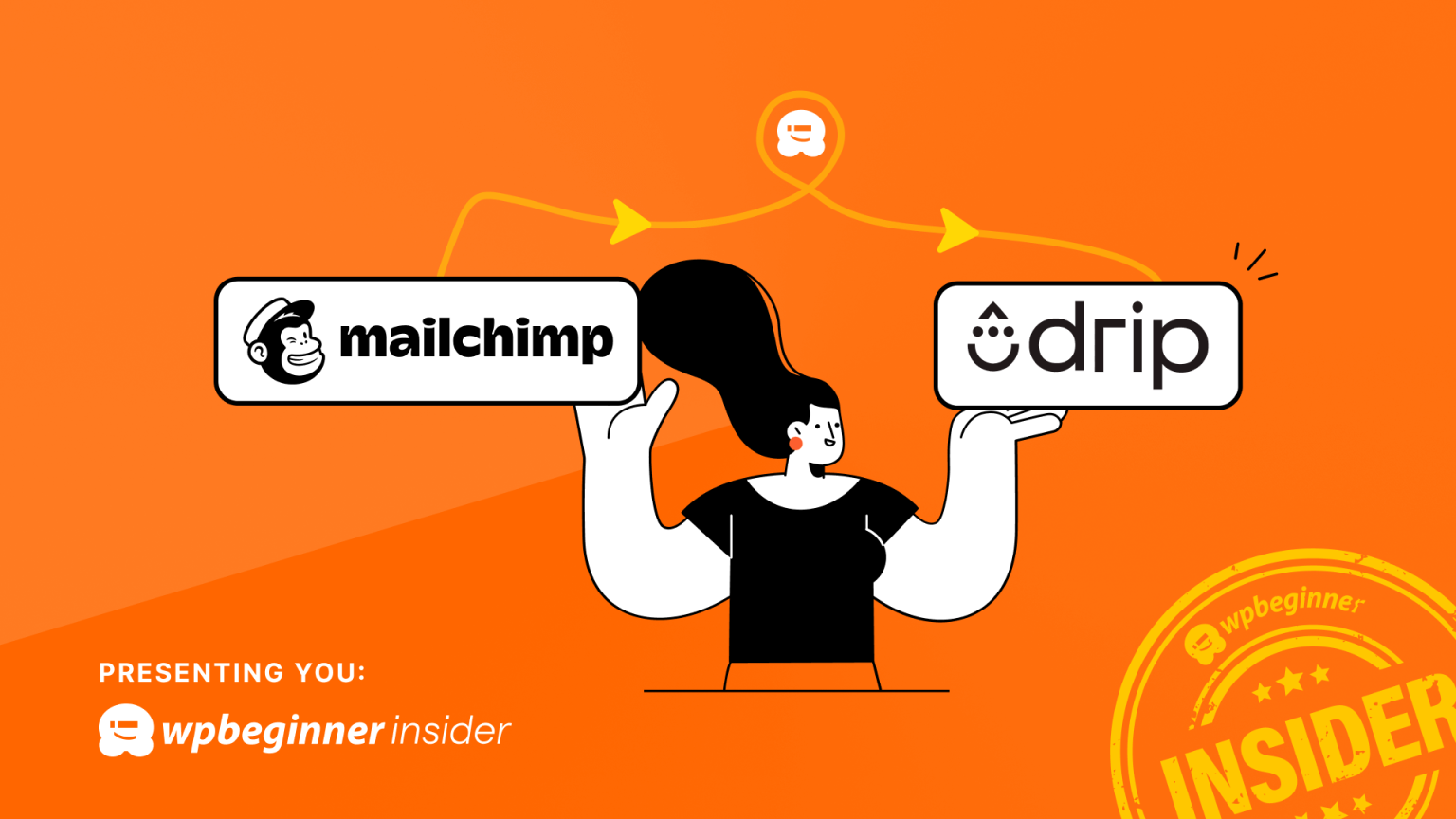 1703372487 Pourquoi Themelocal est passe de Mailchimp a Drip %E2%80%93 4