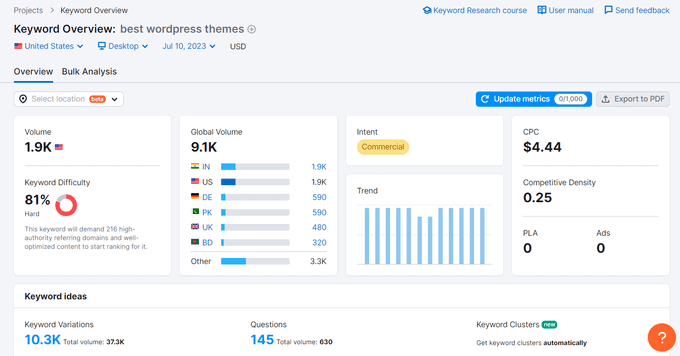 Les outils de présentation des mots clés Semrush Les outils de présentation des mots clés Semrush