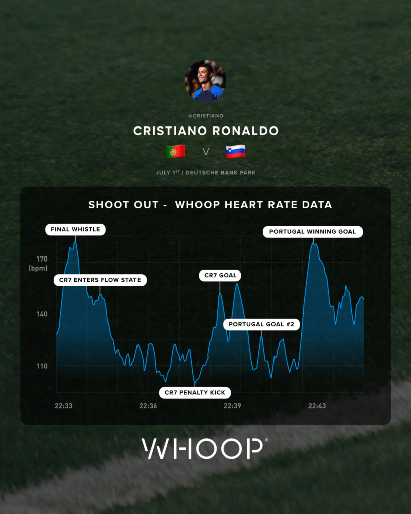 Graphique de la fréquence cardiaque de Ronaldo