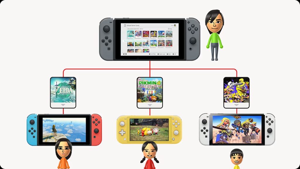 Cartes de jeu numériques Nintendo Switch