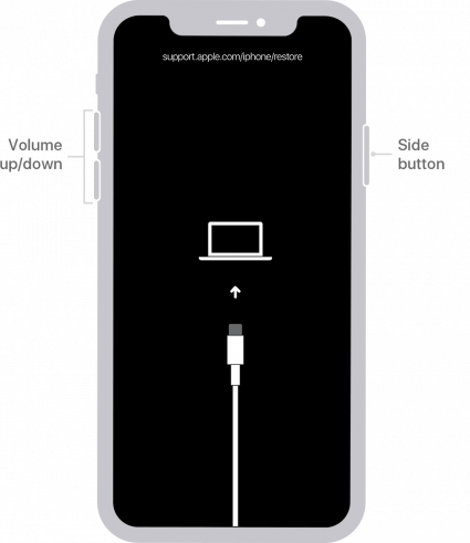 oublié votre mot de passe iPhone