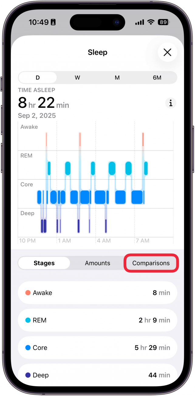 Une capture d'écran de données de sommeil dans l'application Health sur iPhone avec une boîte rouge autour de l'onglet Comparaisons