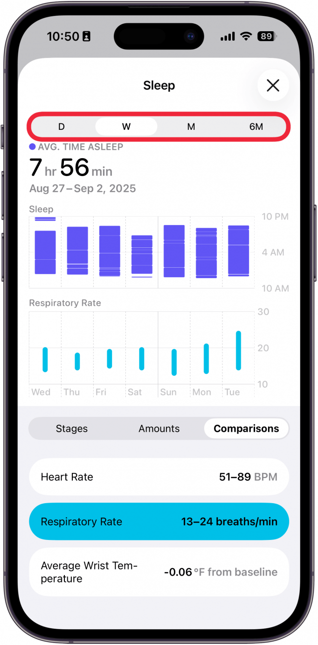 Une capture d'écran de données de sommeil dans l'application Health sur iPhone avec une boîte rouge autour des onglets de période
