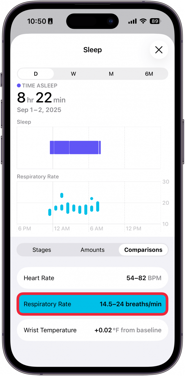 Une capture d'écran de données de sommeil dans l'application de santé sur iPhone avec une boîte rouge la fréquence respiratoire
