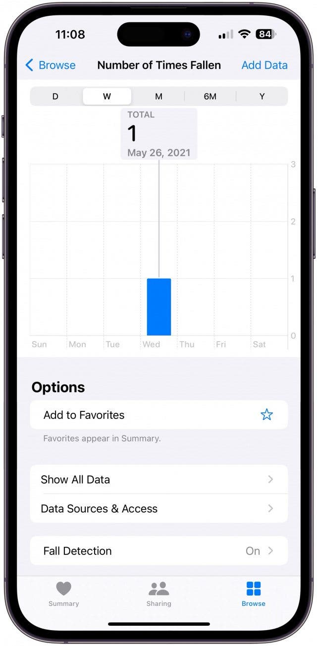 Les chutes seront également enregistrées sur l'application Health, sauf si vous avez déjà sélectionné, je suis OK lorsque vous avez été invité.