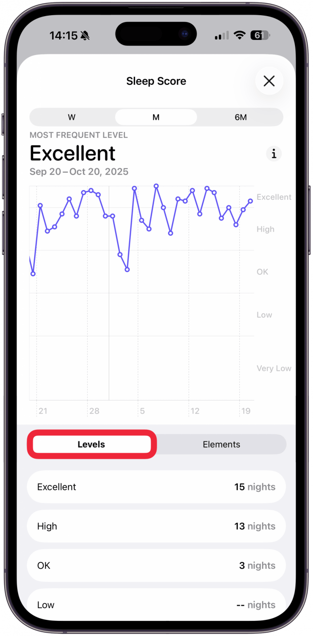 Sous Niveaux, vous pouvez voir combien de nuits vous avez obtenu quel niveau de score pendant la période sélectionnée ci-dessus.